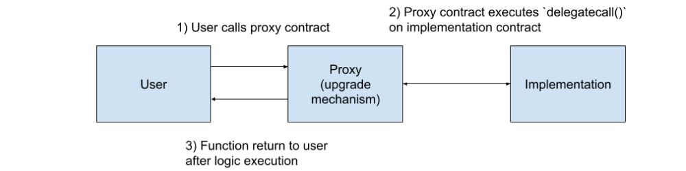 Transparent proxy illustration
